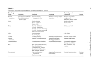 Statistical Techniques For Project Control Tina Badiru And Adedeji B ...