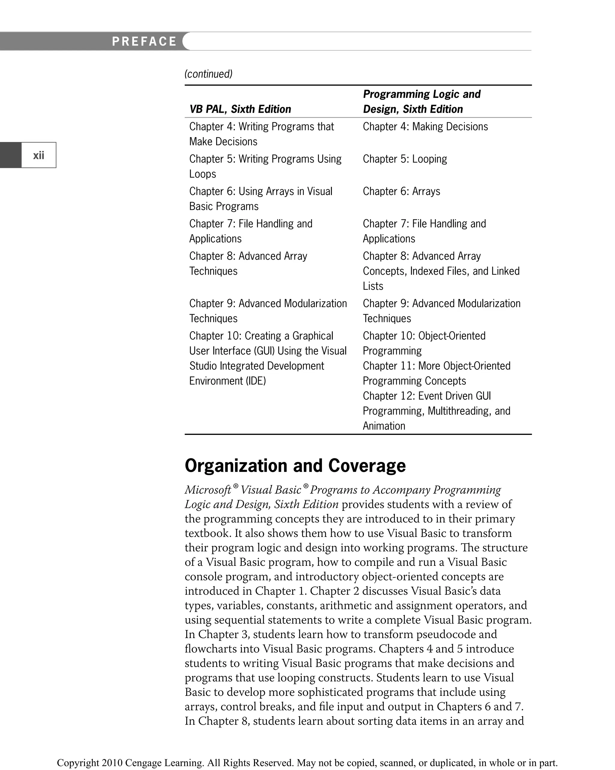 VB PAL, Sixth Edition
Programming Logic and
Design, Sixth Edition
Chapter 4: Writing Programs that
Make Decisions
Chapter 4: Making Decisions
Chapter 5: Writing Programs Using
Loops
Chapter 5: Looping
Chapter 6: Using Arrays in Visual
Basic Programs
Chapter 6: Arrays
Chapter 7: File Handling and
Applications
Chapter 7: File Handling and
Applications
Chapter 8: Advanced Array
Techniques
Chapter 8: Advanced Array
Concepts, Indexed Files, and Linked
Lists
Chapter 9: Advanced Modularization
Techniques
Chapter 9: Advanced Modularization
Techniques
Chapter 10: Creating a Graphical
User Interface (GUI) Using the Visual
Studio Integrated Development
Environment (IDE)
Chapter 10: Object-Oriented
Programming
Chapter 11: More Object-Oriented
Programming Concepts
Chapter 12: Event Driven GUI
Programming, Multithreading, and
Animation
Organization and Coverage
Microsoft®Visual Basic®Programs to Accompany Programming
Logic and Design, Sixth Edition provides students with a review of
the programming concepts they are introduced to in their primary
textbook. It also shows them how to use Visual Basic to transform
their program logic and design into working programs. The structure
of a Visual Basic program, how to compile and run a Visual Basic
console program, and introductory object-oriented concepts are
introduced in Chapter 1. Chapter 2 discusses Visual Basic’s data
types, variables, constants, arithmetic and assignment operators, and
using sequential statements to write a complete Visual Basic program.
In Chapter 3, students learn how to transform pseudocode and
ﬂowcharts into Visual Basic programs. Chapters 4 and 5 introduce
students to writing Visual Basic programs that make decisions and
programs that use looping constructs. Students learn to use Visual
Basic to develop more sophisticated programs that include using
arrays, control breaks, and ﬁle input and output in Chapters 6 and 7.
In Chapter 8, students learn about sorting data items in an array and
(continued)
xii
P R E F A C E
 
