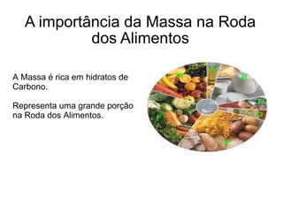 A importância da Massa na Roda 
dos Alimentos 
A Massa é rica em hidratos de 
Carbono. 
Representa uma grande porção 
na Roda dos Alimentos. 
 