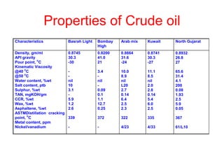 125882919 crude-oil | PDF