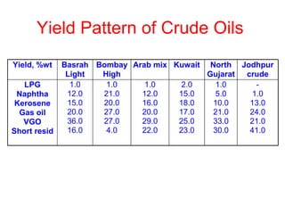 125882919 crude-oil | PDF
