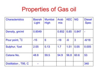125882919 crude-oil | PDF