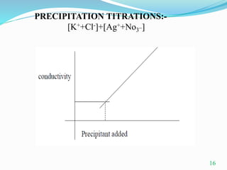 PRECIPITATION TITRATIONS:-
[K++Cl-]+[Ag++No3
_]
16
 
