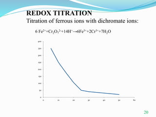 REDOX TITRATION
Titration of ferrous ions with dichromate ions:
6 Fe2++Cr2O7
2-+14H+→6Fe3++2Cr3++7H2O
0
50
100
150
200
250
300
350
400
0 10 20 30 40 50 60
20
 