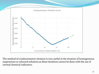 3h
The method of conductometric titration is very useful in the titration of homogeneous
suspensions or coloured solutions as these titrations cannot be done with the use of
normal chemical indicators.
 