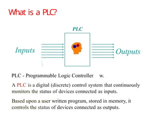 Comprehensive Guide to Programmable Logic Controllers (PLCs) in ...