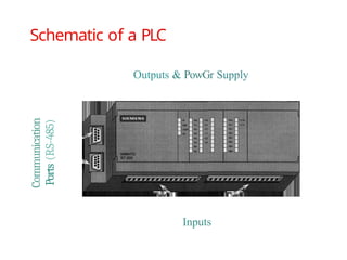 Comprehensive Guide to Programmable Logic Controllers (PLCs) in ...