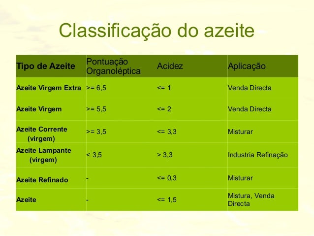 1259079311 o azeite