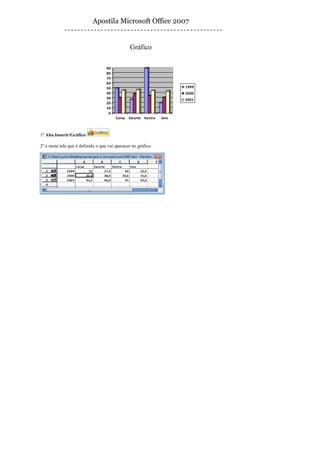 Apostila Microsoft Office 2007


                                                Gráfico

                                   90
                                   80
                                   70
                                   60
                                   50                                  1999
                                   40                                  2000
                                   30                                  2001
                                   20
                                   10
                                    0
                                        Corsa   Escorte Vectra   Uno



1º Aba Inserir/Gráfico

2º é nesta tela que é definido o que vai aparecer no gráfico
 