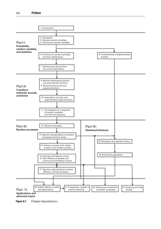 Probability Random Processes And Statistical Analysis Hisashi Kobayashi ...