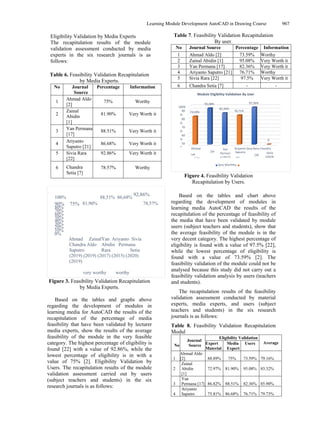 Teaching Material For CAD with Auto CAD 1 | PDF