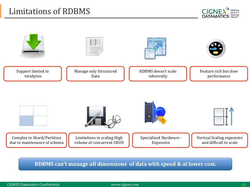 When to use mongodb over mysql picture