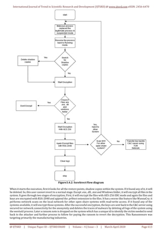 International Journal of Trend in Scientific Research and Development (IJTSRD) @ www.ijtsrd.com eISSN: 2456-6470
@ IJTSRD | Unique Paper ID – IJTSRD30600 | Volume – 4 | Issue – 3 | March-April 2020 Page 613
Figure3.4.2: Sorebrect Flow diagram
When it starts the execution, first it looks for all the restore points, shadow copies within the system. If it found any of it, it will
be deleted. So, this user cannot revert to a normal stage. Except .exe, .dll, .msi and Windows folder, it will encrypt all filesinthe
system. It goes through two stages of encryption, First, it will encrypt the files with AES-256 EBC mode and again the files and
keys are encrypted with RSA-2048 and append the .pr0tect extension to the files. It has a worm-like feature like WannaCry; it
performs network scans on the local network for other open share systems with read-write access. If it found any of the
systems available, it will encrypt those systems. After the successful encryption, the keys are sent back totheC&Cserverusing
secured tor network connectivity for the anonymity and deletes the traces of malware by deleting all logs of the system using
the wevtutil process. Later a ransom note is dropped on the system which has a unique id to identify the victimneededtosend
back to the attacker and further process to follow for paying the ransom to revert the decryption. This Ransomware was
targeting primarily the manufacturing industries.
 