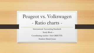 Peugeot vs. Volkswagen
- Ratio charts -
International Accounting Standards
- Study Block –
Coordinating teacher : Eric GRIETTE
Student: Daniel Jones
 