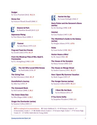 Dodger

H

Dovey Coe

E

Harriet the Spy

Harry Potter and the Sorcerer's Stone
(series)
Eleanor & Park
Hatchet

Esperanza Rising

F

The Hitchhiker's Guide to the Galaxy
(series)
Forever
Holes

Frog and Toad Are Friends
Horton Hears a Who!
From the Mixed-up Files of Mrs. Basil E.
Frankweiler
The House of the Scorpion

G

The Girl Who Loved Wild Horses

The House on Mango Street

The Giving Tree

How I Spent My Summer Vacation

Grandfather's Journey

The Hunger Games (series)

The Graveyard Book

I

The Green Glass Sea

I Want My Hat Back

If You Come Softly
Gregor the Overlander (series)




Quasquicentennial Book List






 