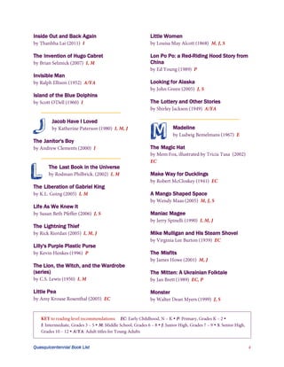 Inside Out and Back Again

Little Women

The Invention of Hugo Cabret

Lon Po Po: a Red-Riding Hood Story from
China

Invisible Man
Looking for Alaska
Island of the Blue Dolphins
The Lottery and Other Stories

J

Jacob Have I Loved

The Janitor's Boy

M

Madeline

The Magic Hat

L

The Last Book in the Universe
Make Way for Ducklings

The Liberation of Gabriel King
A Mango Shaped Space
Life As We Knew It
Maniac Magee
The Lightning Thief
Mike Mulligan and His Steam Shovel
Lilly's Purple Plastic Purse
The Misfits
The Lion, the Witch, and the Wardrobe
(series)

The Mitten: A Ukrainian Folktale

Little Pea

Monster




Quasquicentennial Book List






 