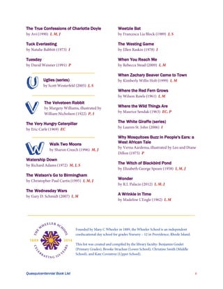 The True Confessions of Charlotte Doyle

Weetzie Bat

Tuck Everlasting

The Westing Game

Tuesday

When You Reach Me

U
V

When Zachary Beaver Came to Town
Uglies (series)
Where the Red Fern Grows
The Velveteen Rabbit

The Very Hungry Caterpillar

W

Walk Two Moons

Watership Down

Where the Wild Things Are
The White Giraffe (series)
Why Mosquitoes Buzz in People's Ears: a
West African Tale

The Witch of Blackbird Pond

The Watson's Go to Birmingham
The Wednesday Wars

Wonder
A Wrinkle in Time




Quasquicentennial Book List






 