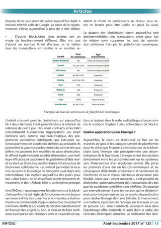 Just Another Newsletter Title
Promotion 2015
INF’OSE Août-Septembre 2017 n° 125 15
Promotion 2015Promotion 2015Articles
dispose d’une puissance de calcul aujourd’hui égale à
environ 400 fois celle de Google. Le cours de la crypto-
monnaie s’élève aujourd’hui à plus de 4 000 dollars.
•	 D’autres blockchains dites privées ont un
mode de fonctionnement différent. Elles ont tout
d’abord un nombre limité d’acteurs et la valida-
tion des transactions est confiée à un nombre re-
streint et choisi de participants au réseau. Leur ac-
cès en lecture peut être public ou privé lui aussi.
La plupart des blockchains visent aujourd’hui une
désintermédiation des transactions ayant pour but
de réduire voire supprimer les taux de commis-
sion arbitraires fixés par les plateformes numériques.
Exemples de taux de commission de plateformes numériques
L’intérêt croissant pour les blockchains est aujourd’hui
lié à deux éléments à fort potentiel dans la création de
relations de pair à pair : les smart contracts et les DAO
(Decentraliezd Autonomous Organization). Les smart
contracts sont, comme leur nom l’indique, des pro-
grammes autonomes intelligents qui exécutent au-
tomatiquement des conditions définies au préalable. Ils
présentent la garantie que les termes du contrat tels que
définis ne pourront être modifiés en cours d’exécution.
Ils offrent également une rapidité d’exécution, une meil-
leure efficacité, et suppriment les problèmes d’aléa mor-
al. La start-up Slock.it se veut la « future infrastructure de
l’économie collaborative » et entend permettre la loca-
tion, la vente et le partage de n’importe quel objet sans
intermédiaire. Elle explore aujourd’hui des pistes pour
des « Uber-killer », où les chauffeurs seront rémunérés di-
rectement, et des « Airbnb-killer », sur le même principe.
Une DAO est « un programme fonctionnant sur la block-
chainquifournitdesrèglesdefonctionnementetdegou-
vernance à la fois transparentes et immuables, à destina-
tiond’unecommunautés’organisantautourd’unobjectif
commun».Iloffrelapossibilitédedécidercollectivement
de financer des projets ou non, et il exclut de faire confi-
ance à qui que ce soit, réduisant ainsi le risque de corrup-
tion car tout est dans le code, auditable par chacun com-
me le souligne Stephan Tudal, cofondateur de Slock.it.
Quelles applications pour l’énergie ?
Aujourd’hui, le cours de l’électricité se fixe sur les
marchés de gros et les banques servent de plateformes
pour les échanges financiers. L’introduction de la block-
chain dans l’énergie vise principalement une décen-
tralisation de la fourniture d’énergie et des transactions
directement entre les prosommateurs ou les systèmes,
sans l’intervention d’un régulateur central. Elle porte
les prémices d’une ère où les consommateurs et les
compagnies d’électricité produiraient et vendraient de
l’électricité et où le réseau électrique deviendrait plus
flexible. Grace aux « smart contracts », il est possible de
déclencher automatiquement des transactions dès lors
que les conditions spécifiées sont vérifiées. On pourrait
par exemple penser à une transaction qui se déclench-
erait automatiquement en cas de surplus de production
pour stocker l’énergie dans une batterie. Et inversement,
une batterie injecterait de l’énergie sur le réseau en cas
de pénurie. Les smart contracts serviraient ainsi dans
l’équilibrage offre-demande et aussi dans le cadre des
centrales électriques virtuelles. La réplication des don-
 