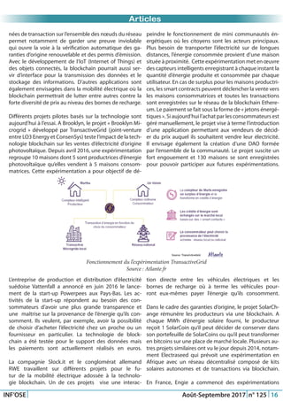 Just Another Newsletter Title
INF’OSE Août-Septembre 2017 n° 125 16
Promotion 2015Articles
Fonctionnement du l’expérimentation TransactiveGrid
Source : Atlante.fr
nées de transaction sur l’ensemble des nœuds du réseau
permet notamment de garder une preuve inviolable
qui ouvre la voie à la vérification automatique des ga-
ranties d’origine renouvelable et des permis d’émission.
Avec le développement de l’IoT (Internet of Things) et
des objets connectés, la blockchain pourrait aussi ser-
vir d’interface pour la transmission des données et le
stockage des informations. D’autres applications sont
également envisagées dans la mobilité électrique où la
blockchain permettrait de lutter entre autres contre la
forte diversité de prix au niveau des bornes de recharge.
Différents projets pilotes basés sur la technologie sont
aujourd’hui à l’essai. A Brooklyn, le projet « Brooklyn Mi-
crogrid » développé par TransactiveGrid (joint-venture
entre LO3 Energy et ConsenSys) teste l’impact de la tech-
nologie blockchain sur les ventes d’électricité d’origine
photovoltaïque. Depuis avril 2016, une expérimentation
regroupe 10 maisons dont 5 sont productrices d’énergie
photovoltaïque qu’elles vendent à 5 maisons consom-
matrices. Cette expérimentation a pour objectif de dé-
peindre le fonctionnement de mini communautés én-
ergétiques où les citoyens sont les acteurs principaux.
Plus besoin de transporter l’électricité sur de longues
distances, l’énergie consommée provient d’une maison
située à proximité. Cette expérimentation met en œuvre
des capteurs intelligents enregistrant à chaque instant la
quantité d’énergie produite et consommée par chaque
utilisateur. En cas de surplus pour les maisons productri-
ces, les smart contracts peuvent déclencher la vente vers
les maisons consommatrices et toutes les transactions
sont enregistrées sur le réseau de la blockchain Ethere-
um. Le paiement se fait sous la forme de « jetons énergé-
tiques ». Si aujourd’hui l’achat par les consommateurs est
géré manuellement, le projet vise à terme l’introduction
d’une application permettant aux vendeurs de décid-
er du prix auquel ils souhaitent vendre leur électricité.
Il envisage également la création d’une DAO formée
par l’ensemble de la communauté. Le projet suscite un
fort engouement et 130 maisons se sont enregistrées
pour pouvoir participer aux futures expérimentations.
L’entreprise de production et distribution d’électricité
suédoise Vattenfall a annoncé en juin 2016 le lance-
ment de la start-up Powerpees aux Pays-Bas. Les ac-
tivités de la start-up répondent au besoin des con-
sommateurs d’avoir une plus grande transparence et
une maîtrise sur la provenance de l’énergie qu’ils con-
somment. Ils veulent, par exemple, avoir la possibilité
de choisir d’acheter l’électricité chez un proche ou un
fournisseur en particulier. La technologie de block-
chain a été testée pour le support des données mais
les paiements sont actuellement réalisés en euros.
La compagnie Slock.it et le conglomérat allemand
RWE travaillent sur différents projets pour le fu-
tur de la mobilité électrique adossée à la technolo-
gie blockchain. Un de ces projets vise une interac-
tion directe entre les véhicules électriques et les
bornes de recharge où à terme les véhicules pour-
ront eux-mêmes payer l’énergie qu’ils consomment.
Dans le cadre des garanties d’origine, le projet SolarCh-
ange rémunère les producteurs via une blockchain. A
chaque MWh d’énergie solaire fourni, le producteur
reçoit 1 SolarCoin qu’il peut décider de conserver dans
son portefeuille de SolarCoins ou qu’il peut transformer
en bitcoins sur une place de marché locale. Plusieurs au-
tres projets similaires ont vu le jour depuis 2014, notam-
ment Electraseed qui prévoit une expérimentation en
Afrique avec un réseau décentralisé composé de kits
solaires autonomes et de transactions via blockchain.
En France, Engie a commencé des expérimentations
 