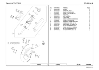 X ON DEMAND* NEW PARTC165040510
CHASSIS # 1111
POS PARTNUMBER PARTNAME PIECE
1* 50405079000 SILENCER 1
2* 78105081010 SCREW TORX M5X10 4
3 0011480800 DUMMY RIVET 4,8X 8 NIRO 4
4 0770740015 O-RING 74,00X1,50 FKM 75SH 1
5 50305083260 END CAP CPL. 1
6* 50405078220 ROCK WOOL 220G 1
7* 50405007100 EXHAUST PIPE 1
8 54605057000 RUBBER SLEEVE D=21MM/23MM '93 1
9* 0770380030 O-RING 38,00X3,00 VITON 2
10 50305016000 TEN.SPRING L=62MM EY.MOVEABLE 2
11 54603048100 RANGE CHANGE METAL NUT M6 2
12 50305012000 SWINGELEMENT FOR EXHAUST PIPE 2
14 0024060156 HH COLLAR SCREW M6X15 TX30 4
15* 50233041000 PAIR OF WASHERS M 6 NORDLOCK 2
16* 0025060356 HH COLLAR SCREW M6X35 TX30 2
99 00050000810 EXHAUST HARDWARE KIT 05-15 x
165040510
TTCC 112255 22001166EXHAUST SYSTEM
 