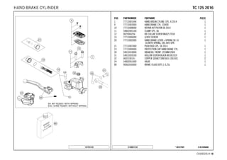 X ON DEMAND* NEW PARTC148031310
CHASSIS # 1188
POS PARTNUMBER PARTNAME PIECE
1 77713001044 HAND BREAK CYLIND. CPL. X 2014 1
9 77713003000 HAND BRAKE CYL. COVER 1
10 77713008000 REPAIR KIT PISTON SX 2014 1
11 54802005100 CLAMP CPL. 06 1
12 0025060256 HH COLLAR SCREW M6X25 TX30 2
15 77713006000 LEVER SCREW 1
20 77713002000 HAND BRAKE LEVER +SPRING SX 14
SX WITH SPRING, EXC W/O SPR.
1
21 77713007000 PUSH ROD CPL. SX 2014 1
23 77713004000 PROTECTION CAP HAND BRAKE CYL. 1
30 59013010000 BRAKEHO. FRONT 1235MM 2000 1
31 54813020100 HOLLOW SCREW BLACK M10X1X19 1
32 0603100141 COPPER GASKET DIN7603-10X14X1 2
34 54802051000 VALVE 1
80 00062030000 BRAKE FLUID DOT5.1 0,25L 1
147781310
TTCC 112255 22001166HAND BRAKE CYLINDER
 