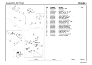 X ON DEMAND* NEW PARTC162500211
CHASSIS # 55
POS PARTNUMBER PARTNAME PIECE
1* 2500200100030 HANDLEBAR D=28MM 1
2 80302602144 BAR PAD 2015 1
9* 2500207900028 HANDGUARD CPL. LE.+RI. WHITE 1
10 51502010200 THROTTLE GRIP CPL. 2ST. 13 1
12 50302020000 PROTECTION COVER '97 1
13 0770049025 O-RING 49,00X2,50 NBR 1
14 51502091200 THROTTLE CABLE 2-ST. 2014 1
15 50311089200 SHORT CIRCUIT BUTTON 02 1
17 80302021000 GRIP SET BLACK/WHITE 1
18 44011076200 CABLE TIE 200/3,6MM BLACK 1
30* 25002030044 MASTER CYLINDER DOT CPL. 9,0MM 1
31 50302031300 CLUTCH LEVER CPL. 2009 1
32* 25002032000 REP. KIT PISTON DOT 9,0MM 1
33* 25002033000 COVER HYDR. CLUTCH DOT CPL. 1
34 50302034100 RUBBER FOR RESERVOIR 09 1
36 50302036200 OIL FOR HYD. CLUTCH 100 ML 1
37 76502037000 PROTECT.CAP FOR LEVER PERCH 13 1
38 50302038200 LEVER SCREW SHORT CPL. 09 1
39* 25002044000 CLAMP CPL. SEND BLASTED 1
40 50302046000 PUSH ROD CPL. 09 1
41 0025060166 HH COLLAR SCREW M6X16 TX30 1
63* 25032063000 CLUTCH PIPE L=955MM 1
162500211
TTCC 112255 22001166HANDLEBAR, CONTROLS
 