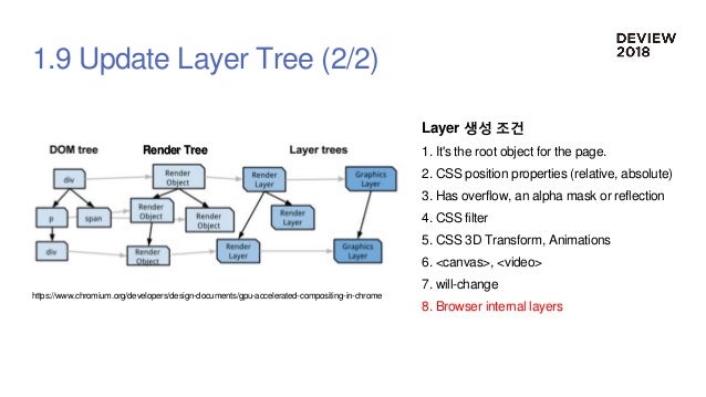 Browser 렌더링 파이프라인 이미지 29