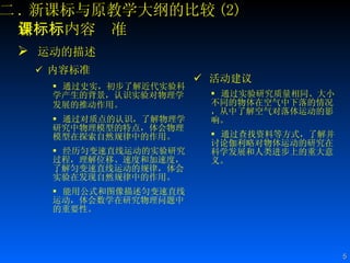 二 . 新课标与原教学大纲的比较 (2) 新课标内容标准 运动的描述 内容标准 通过史实，初步了解近代实验科学产生的背景，认识实验对物理学发展的推动作用。   通过对质点的认识，了解物理学研究中物理模型的特点，体会物理模型在探索自然规律中的作用。 经历匀变速直线运动的实验研究过程，理解位移、速度和加速度，了解匀变速直线运动的规律，体会实验在发现自然规律中的作用。  能用公式和图像描述匀变速直线运动，体会数学在研究物理问题中的重要性。  活动建议 通过实验研究质量相同、大小不同的物体在空气中下落的情况，从中了解空气对落体运动的影响。 通过查找资料等方式，了解并讨论伽利略对物体运动的研究在科学发展和人类进步上的重大意义。 