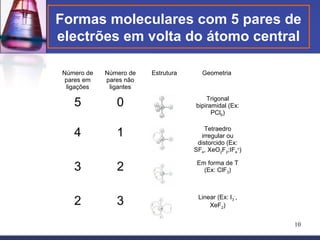 Formas moleculares com 5 pares de
electrões em volta do átomo central

Número de   Número de   Estrutura     Geometria
 pares em   pares não
 ligações    ligantes

   5           0                        Trigonal
                                    bipiramidal (Ex:
                                          PCl5)


   4           1                       Tetraedro
                                      irregular ou
                                     distorcido (Ex:
                                    SF4, XeO2F2;IF4+)


   3           2                     Em forma de T
                                       (Ex: ClF3)




   2           3                     Linear (Ex: I3-,
                                         XeF2)


                                                        10
 