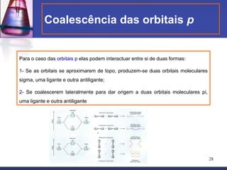 Coalescência das orbitais p


Para o caso das orbitais p elas podem interactuar entre si de duas formas:

1- Se as orbitais se aproximarem de topo, produzem-se duas orbitais moleculares
sigma, uma ligante e outra antiligante;

2- Se coalescerem lateralmente para dar origem a duas orbitais moleculares pi,
uma ligante e outra antiligante




                                                                                  28
 