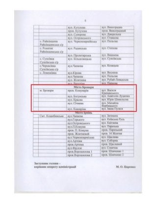 Перейменування вулиць у Київській області: розпорядження голови КОДА № 196 від 20.05.2016