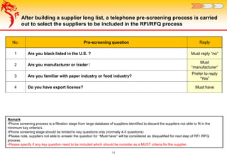 After building a supplier long list, a telephone pre-screening process is carried
out to select the suppliers to be included in the RFI/RFQ process
11
Remark
•Phone screening process is a filtration stage from large database of suppliers identified to discard the suppliers not able to fit in the
minimum key criteria’s.
•Phone screening stage should be limited to key questions only (normally 4-5 questions)
•Please note, suppliers not able to answer the question for “Must have” will be considered as disqualified for next step of RFI /RFQ
process.
•Please specify if any key question need to be included which should be consider as a MUST criteria for the supplier.
No. Pre-screening question Reply
1 Are you black listed in the U.S. ? Must reply “no”
2 Are you manufacturer or trader？
Must
“manufacturer”
3 Are you familiar with paper industry or food industry?
Prefer to reply
“Yes”
4 Do you have export license? Must have
 