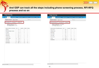 And GSP can track all the steps including phone screening process, RFI-RFQ
process and so on
13
 