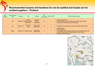 Recommended reasons and locations for can be audited and maybe can be
audited suppliers - Thailand
21
Map
location
Recommend to
visit
Supplier City Province
RFI
total points
Rank by RFI Recommended reasons
1 Yes Supplier 13
Amphoe
Mueang Nakhon
Ratchasima
Changwat
Nakhon
Ratchasima
65 1
• Good scoring for RFI
• Provide quotation both for native and modified Tapioca starch
• Claimed they have supplied to client already
2 Yes Supplier 14
Khet Suan
Luang
Krung Thep
Mahanakhon
57 2 • Accepted RFI scoring and can produce modified Tapioca starch
2 Maybe Supplier 16 Khet Bang Rak
Krung Thep
Mahanakhon
4 4
• Accepted price
• Not provided RFI
• From website seems a good company can produce both native and
modified Tapioca starch for both paper and food industry
• Belong to Keng Seng Group
1
2
 