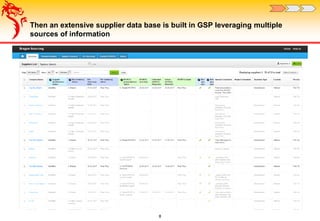 8
Then an extensive supplier data base is built in GSP leveraging multiple
sources of information
 