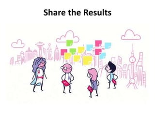 Share the Results
 