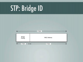 STP: Bridge ID

               8 Byte



    Bridge
                        MAC Address
    Priority



    2 Byte        ...