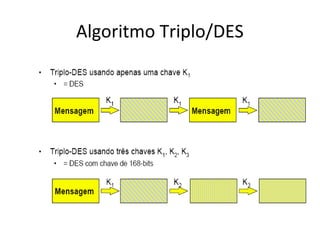 Algoritmo Triplo/DES 
 