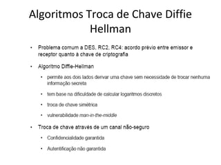 Algoritmos Troca de Chave Diffie 
Hellman 
 