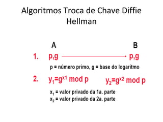 Algoritmos Troca de Chave Diffie 
Hellman 
 