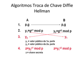 Algoritmos Troca de Chave Diffie 
Hellman 
 