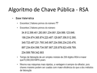 Algoritmo de Chave Pública - RSA 
 
