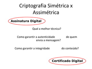 Criptografia Simétrica x 
Assimétrica 
Assinatura Digital 
Qual a melhor técnica? 
Como garantir a autenticidade de quem 
envia a mensagem? 
Como garantir a integridade do conteúdo? 
Certificado Digital 
 