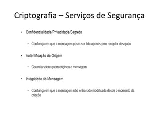 Criptografia – Serviços de Segurança 
 