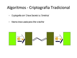 Algoritmos - Criptografia Tradicional 
 