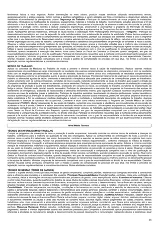 28
fenômenos físicos e seus impactos; Avaliar intervenções no meio urbano, produzir mapas temáticos utilizando sensoriamento remoto,
geoprocessamento e análise espacial. Definir normas e padrões cartográficos a serem utilizados por toda a Companhia e desenvolver estudos de
viabilidade sócio-ambiental de planejamento urbano. Segurança do Trabalho - Participar do desenvolvimento de novos projetos de instalações,
alterações, introduções ou modificações de processos, equipamentos, materiais e métodos de trabalho, recomendando soluções preventivas a fim de
eliminando o risco à saúde do colaborador e projetar custos potenciais; Acompanhar a implantação de sistemas e métodos de controle da poluição,
saneamento e proteção contra incêndio e realizar avaliações ergonômicas. Desenvolver e acompanhar o programa de Prevenção de Riscos
Ambientais, realizando levantamentos, inspecionando locais, obras, instalações e equipamentos da Companhia a fim de identificar as áreas de riscos à
saúde. Acompanhar perícias trabalhistas, emissão de laudo técnico e elaboração Perfil Profissiográfico Previdenciário. Transporte - Participar do
desenvolvimento estratégico, em nível de expansão da rede metroferroviária, com a elaboração de estudos de viabilidade; Coletar dados e analisar os
sistemas de transporte, bem como o comportamento da demanda por transportes, planejar sua alocação aos diferentes meios e vias e programar
ações para o seu desenvolvimento; Desenvolver estudos e projetos setoriais de transporte e de engenharia de tráfego, inclusive sobre custos e tarifas.
Manter organização do seu posto de trabalho, cumprindo e orientando a obediência aos procedimentos de prevenção de acidentes e riscos à saúde;
Observar e relatar anomalias emitindo relatórios de ocorrências; Integrar equipes, grupos e comissões voltadas para a melhoria dos processos de
gestão dos resultados empresariais e planejamento das operações, no âmbito de sua atuação; Acompanhar a legislação vigente na área de atuação;
Utilizar e operar equipamentos, meios de comunicação e computação compatíveis com o nível de qualificação do empregado; Dirigir veículos, se
habilitado, quando necessário à execução das tarefas; Atuar como Gestor ou Fiscal de Contratos ou Preposto quando designado, em grau de
responsabilidade compatível com o nível de qualificação; Participar de treinamentos requeridos para a melhoria contínua do desempenho pessoal e da
equipe de trabalho; Ministrar programas de treinamento compatíveis com o grau de responsabilidade no âmbito de sua especialidade; Executar,
orientar, fiscalizar outras atividades compatíveis com a missão e padrão de complexidade do processo em que atua, nos limites e preceitos da
legislação, normas regulamentadoras e procedimentos internos.
MÉDICO DO TRABALHO
Aplicar os conceitos de Medicina no Trabalho de modo a prevenir e eliminar riscos à saúde de trabalhadores: Realizar exames médicos
regulamentares dos candidatos ao cargo, interpretando os resultados dos exames complementares de diagnostico, comparando-o com os resultados
finais com as exigências psicossomáticas de cada tipo de atividade, fazendo o exame clínico e/ou interpretando os resultados complementares.
Revisar atestados e orientar os empregados quanto à saúde e prevenção de doenças. Providenciar tratamento de urgência em casos de acidentes de
trabalho ou alterações agudas da saúde, orientando e executando a terapêutica adequada para prevenção de consequências graves ao trabalhador;
Avaliar juntamente com os outros profissionais, condições de risco à saúde, visitando periodicamente os locais de trabalho, para sugerir à direção da
Companhia medidas destinadas a remover ou atenuar os riscos existentes; Participar, juntamente com outros profissionais da elaboração e execução
de programas de proteção à saúde dos trabalhadores, analisando em conjunto os riscos, as condições de trabalho, os fatores de insalubridade, de
fadiga e outros; Elaborar laudo pericial, quando necessário; Participar do planejamento e execução dos programas de treinamento das equipes de
atendimento de emergências, avaliando as necessidades e oferecendo treinamento interno, para capacitar o pessoal incumbido de prestar primeiros
socorros em caso de acidentes graves e catástrofes; Participar de inquéritos sanitários, levantamento de doenças profissionais, lesões traumática e
estudos epidemiológicos; Participar de atividades de prevenção de acidentes, elaborar laudos e relatórios, preencher formulários próprios e levantar os
dados estatísticos a fim de estabelecer medidas destinadas a reduzir a morbidade e mortalidade decorrentes de acidentes de trabalho, doenças
profissionais e doenças de natureza não ocupacional; Coordenar e atuar como médico examinador o Programa de Controle Médico de Saúde
Ocupacional (PCMSO). Manter organização do seu posto de trabalho, cumprindo e/ou orientando a obediência aos procedimentos de prevenção de
acidentes e riscos à saúde; Observar e relatar anomalias emitindo relatórios de ocorrência; Utilizar/operar equipamentos, meios de comunicação e
computação compatíveis com o nível de qualificação do empregado; Dirigir veículos, se habilitado, quando necessário à execução das tarefas; Atuar
como Gestor ou Fiscal de Contratos e/ou Preposto, quando designado, em grau de responsabilidade compatível com o nível de qualificação;
Representar a Companhia junto a entidade externa, no âmbito onde atua; Participar de treinamentos requeridos para a melhoria continua desempenho
pessoal e da equipe de trabalho; Ministrar programas de treinamento compatíveis com o grau de responsabilidade no âmbito de sua especialidade;
Executar, orientar, fiscalizar, outras atividades compatíveis com a missão e padrão de complexidade do processo em que atuam nos limites e preceitos
da legislação, normas regulamentadoras e procedimentos internos.
Nível Médio Técnico
TÉCNICO DE ENFERMAGEM DO TRABALHO
Cumprir os programas de prevenção de risco e promoção à saúde ocupacional, buscando controlar ou eliminar riscos de acidente e doenças do
trabalho, contribuindo para a melhoria da qualidade de vida dos empregados. Aplicar os conhecimentos de enfermagem de modo a prevenir ou
eliminar riscos à saúde Fo trabalhador, tais como: Acompanhar, controlar e executar os exames gerais de rotina, socorro de urgência, bem como
ministrar terapêutica e imunização; Auxiliar nos procedimentos de exames médicos regulamentares , conforme orientação do médico do trabalho;
Participar da elaboração, divulgação e aplicação de planos e programas para prevenção de riscos e promoção da saúde; Solicitar a compra e controlar
estoque de medicamentos, materiais e equipamentos; realizar inspeção e vistorias de saúde ocupacional nos postos de trabalho. Manter organização
do seu posto de trabalho, cumprindo e orientando a obediência aos procedimentos de prevenção de acidentes e riscos à saúde; Observar e relatar
anomalias emitindo relatórios. Utilizar e operar equipamentos, meios de comunicação e computação compatível com o nível de qualificação do
empregado; Acompanhar a legislação vigente na área de atuação; Dirigir veículos, se habilitado, quando necessário à execução de tarefas; Atuar como
Gestor ou Fiscal de contratos e/ou Prepostos, quando designado, em grau de responsabilidade compatível ao nível de qualificação; Representar a
Companhia junto a entidades externas, no âmbito onde atua; Participar de treinamentos requeridos para a melhoria contínua do desempenho pessoal
e da equipe de trabalho; Ministrar programas de treinamento compatíveis com o grau de responsabilidade no âmbito de sua especialidade. Executar,
orientar, fiscaliza outras atividades compatíveis com a missão e padrão de complexidade do processo em que atua, nos limites e preceitos da
legislação, normas regulamentadoras e procedimentos internos. Outras atividades correlatas.
TÉCNICO DE GESTÃO (TODOS OS CARGOS)
Garantir o suporte técnico à execução dos processos de gestão empresarial, cumprindo padrões, relatando e/ou corrigindo anomalias e contribuindo
para a eficiência dos processos e a satisfação dos usuários. Principais Responsabilidades: Executar tarefas, controles, coleta e/ou verificação de
documentos, dados e informações de natureza administrativa em processos de gestão, como exemplificado abaixo: Econômica Financeira: Elaborar
e emitir notas financeiras, guias de recolhimento, boletins de caixa, títulos de credito e demais documentos financeiros; controlar, conferir, emitir ordem
bancaria, recibos e outros documentos contábeis financeiros; acompanhar,calcular e controlar o desenvolvimento físico e financeiro de obras, serviços
projetos; fiscalizar arrecadação de receitas e tributos, controlar garantias contratuais, contas a pagar e receber, orçamento e rotinas de tesouraria.
Contabilidade: Executar lançamentos, escriturações, conciliações e fechamentos em contas, verificando a exatidão de documentos, controlando
saldos e apropriando despesa; elaborar balancetes e demonstrativos para analise gerencial; executar, controlar e analisar documentação, dados e
informações de natureza administrativa em processos de gestão empresarial; efetuar operações e controles especializados, realizando cálculos e
elaborando alternativas de solução de problemas de conteúdo analítico de media complexidade. Auditoria/Jurídico: Pesquisar, separar arquivar
matérias de interesse da área publicadas no Diário Oficial e outras fontes; preparar, controlar, digitar, coletar, arquivar, distribuir relatórios de auditorias
e documentos referentes às pautas e atrás das reuniões de conselho fiscal; assuntos legais; efetuar pagamentos de custas, preparos, débitos
trabalhistas e/ou cíveis observando a sistemática exigida; acompanhar processos judiciais, controlando seus fluxos entre advogados até o seu
encerramento, providenciando a emissão dos respectivos alvarás, atender a Oficiais de Justiça e Leiloeiros, com vistas a oferecer e/ou resgatar bens e
penhora. Recursos Humanos: Efetuar cálculos, conferências, controles e providências para fins de registros e processamento em folha de
pagamento; atender e orientar dependentes quanto aos benefícios prestados pela Companhia e comunidade; aplicar procedimentos administrativos
referentes a atividades de recrutamento, seleção e desenvolvimento de pessoal, desempenho e remuneração, realizando cálculos e estatísticas; atuar
 