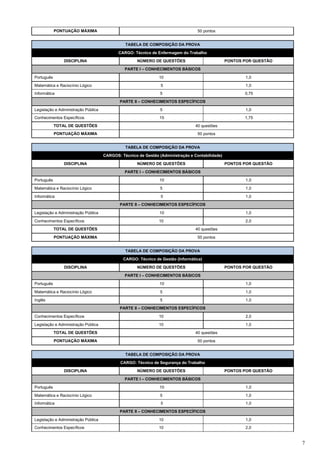 7
PONTUAÇÃO MÁXIMA 50 pontos
TABELA DE COMPOSIÇÃO DA PROVA
CARGO: Técnico de Enfermagem do Trabalho
DISCIPLINA NÚMERO DE QUESTÕES PONTOS POR QUESTÃO
PARTE I – CONHECIMENTOS BÁSICOS
Português 10 1,0
Matemática e Raciocínio Lógico 5 1,0
Informática 5 0,75
PARTE II – CONHECIMENTOS ESPECÍFICOS
Legislação e Administração Pública 5 1,0
Conhecimentos Específicos 15 1,75
TOTAL DE QUESTÕES 40 questões
PONTUAÇÃO MÁXIMA 50 pontos
TABELA DE COMPOSIÇÃO DA PROVA
CARGOS: Técnico de Gestão (Administração e Contabilidade)
DISCIPLINA NÚMERO DE QUESTÕES PONTOS POR QUESTÃO
PARTE I – CONHECIMENTOS BÁSICOS
Português 10 1,0
Matemática e Raciocínio Lógico 5 1,0
Informática 5 1,0
PARTE II – CONHECIMENTOS ESPECÍFICOS
Legislação e Administração Pública 10 1,0
Conhecimentos Específicos 10 2,0
TOTAL DE QUESTÕES 40 questões
PONTUAÇÃO MÁXIMA 50 pontos
TABELA DE COMPOSIÇÃO DA PROVA
CARGO: Técnico de Gestão (Informática)
DISCIPLINA NÚMERO DE QUESTÕES PONTOS POR QUESTÃO
PARTE I – CONHECIMENTOS BÁSICOS
Português 10 1,0
Matemática e Raciocínio Lógico 5 1,0
Inglês 5 1,0
PARTE II – CONHECIMENTOS ESPECÍFICOS
Conhecimentos Específicos 10 2,0
Legislação e Administração Pública 10 1,0
TOTAL DE QUESTÕES 40 questões
PONTUAÇÃO MÁXIMA 50 pontos
TABELA DE COMPOSIÇÃO DA PROVA
CARGO: Técnico de Segurança do Trabalho
DISCIPLINA NÚMERO DE QUESTÕES PONTOS POR QUESTÃO
PARTE I – CONHECIMENTOS BÁSICOS
Português 10 1,0
Matemática e Raciocínio Lógico 5 1,0
Informática 5 1,0
PARTE II – CONHECIMENTOS ESPECÍFICOS
Legislação e Administração Pública 10 1,0
Conhecimentos Específicos 10 2,0
 