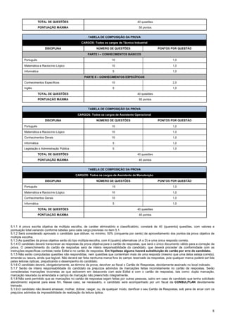 8
TOTAL DE QUESTÕES 40 questões
PONTUAÇÃO MÁXIMA 50 pontos
TABELA DE COMPOSIÇÃO DA PROVA
CARGOS: Todos os cargos de Técnico Industrial
DISCIPLINA NÚMERO DE QUESTÕES PONTOS POR QUESTÃO
PARTE I – CONHECIMENTOS BÁSICOS
Português 10 1,0
Matemática e Raciocínio Lógico 10 1,0
Informática 5 1,0
PARTE II – CONHECIMENTOS ESPECÍFICOS
Conhecimentos Específicos 10 2,0
Inglês 5 1,0
TOTAL DE QUESTÕES 40 questões
PONTUAÇÃO MÁXIMA 50 pontos
TABELA DE COMPOSIÇÃO DA PROVA
CARGOS: Todos os cargos de Assistente Operacional
DISCIPLINA NÚMERO DE QUESTÕES PONTOS POR QUESTÃO
Português 10 1,0
Matemática e Raciocínio Lógico 10 1,0
Conhecimentos Gerais 10 1,0
Informática 5 1,0
Legislação e Administração Pública 5 1,0
TOTAL DE QUESTÕES 40 questões
PONTUAÇÃO MÁXIMA 40 pontos
TABELA DE COMPOSIÇÃO DA PROVA
CARGOS: Todos os cargos de Assistente de Manutenção
DISCIPLINA NÚMERO DE QUESTÕES PONTOS POR QUESTÃO
Português 15 1,0
Matemática e Raciocínio Lógico 10 1,0
Conhecimentos Gerais 10 1,0
Informática 5 1,0
TOTAL DE QUESTÕES 40 questões
PONTUAÇÃO MÁXIMA 40 pontos
5.1.1 A prova escrita objetiva de múltipla escolha, de caráter eliminatório e classificatório, constará de 40 (quarenta) questões, com valores e
pontuação total variando conforme tabelas para cada cargo previstas no item 5.1.
5.1.2 Será considerado aprovado o candidato que obtiver, no mínimo, 50% (cinquenta por cento) de aproveitamento dos pontos da prova objetiva de
múltipla escolha.
5.1.3 As questões da prova objetiva serão do tipo múltipla escolha, com 4 (quatro) alternativas (A a D) e uma única resposta correta.
5.1.4 O candidato deverá transcrever as respostas da prova objetiva para o cartão de respostas, que será o único documento válido para a correção da
prova. O preenchimento do cartão de respostas será de inteira responsabilidade do candidato, que deverá proceder de conformidade com as
instruções específicas contidas neste Edital e no cartão de respostas. Em hipótese alguma haverá substituição do cartão por erro do candidato.
5.1.5 Não serão computadas questões não respondidas, nem questões que contenham mais de uma resposta (mesmo que uma delas esteja correta),
emenda ou rasura, ainda que legível. Não deverá ser feita nenhuma marca fora do campo reservado às respostas, pois qualquer marca poderá ser lida
pelas leitoras ópticas, prejudicando o desempenho do candidato.
5.1.6 O candidato deverá, obrigatoriamente, ao término da prova, devolver ao fiscal o Cartão de Respostas, devidamente assinado no local indicado.
5.1.7 Serão de inteira responsabilidade do candidato os prejuízos advindos de marcações feitas incorretamente no cartão de respostas. Serão
consideradas marcações incorretas as que estiverem em desacordo com este Edital e com o cartão de respostas, tais como: dupla marcação,
marcação rasurada ou emendada e campo de marcação não preenchido integralmente.
5.1.8 Não será permitido que as marcações no cartão de respostas sejam feitas por outras pessoas, salvo em caso de candidato que tenha solicitado
atendimento especial para esse fim. Nesse caso, se necessário, o candidato será acompanhado por um fiscal da CONSULPLAN devidamente
treinado.
5.1.9 O candidato não deverá amassar, molhar, dobrar, rasgar, ou, de qualquer modo, danificar o seu Cartão de Respostas, sob pena de arcar com os
prejuízos advindos da impossibilidade de realização da leitura óptica.
 