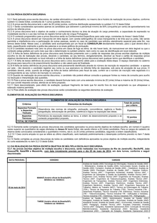 9
5.2 DA PROVA ESCRITA DISCURSIVA
5.2.1 Será aplicada prova escrita discursiva, de caráter eliminatório e classificatório, no mesmo dia e horário de realização da prova objetiva, conforme
subitem 5.3 deste Edital, constituída de 1 (uma) questão discursiva.
5.2.2 A prova escrita discursiva terá o valor de 20 (vinte) pontos, conforme distribuição apresentada no subitem 5.2.12 deste Edital.
5.2.2.1 Serão considerados aprovados apenas os candidatos que obtiverem o percentual mínimo de 50% (cinquenta por cento) de aproveitamento nos
pontos da referida prova.
5.2.3 A prova discursiva terá o objetivo de avaliar o conhecimento técnico na área de atuação do cargo pretendido, a capacidade de expressão na
modalidade escrita e o uso das normas do registro formal culto da Língua Portuguesa.
5.2.4 O conteúdo programático para a prova discursiva serão os Conhecimentos Específicos para cada cargo, constantes do Anexo I deste Edital.
5.2.5 A prova discursiva deverá ser manuscrita em letra legível, com caneta esferográfica de corpo transparente e de tinta azul ou preta, não sendo
permitida a interferência e/ou a participação de outras pessoas, exceto no caso de candidato que solicitou atendimento especial para este fim, nos
termos deste Edital. Nesse caso, o candidato será acompanhado por um fiscal da CONSULPLAN devidamente treinado, para o qual deverá ditar o
texto, especificando oralmente a grafia das palavras e os sinais gráficos de pontuação.
5.2.6 O candidato receberá nota zero na prova discursiva em casos de fuga ao tema, de não haver texto, de manuscrever em letra ilegível ou que o
conteúdo esteja grafado por outro meio que não o determinado no subitem anterior, bem como no caso de identificação em local indevido.
5.2.7 A folha de textos definitivos da prova discursiva será fornecida juntamente com o cartão de respostas das provas escritas objetivas de múltipla
escolha no dia de realização das provas, devendo o candidato, ao seu término, obrigatoriamente, devolver ao fiscal o cartão de respostas (prova
objetiva) devidamente assinado no local indicado e a folha de textos definitivos (prova discursiva) sem qualquer termo que identifique o candidato.
5.2.7.1 A folha de textos definitivos da prova discursiva será o único documento válido para a avaliação desta etapa. O espaço reservado no caderno
de provas para rascunho é de preenchimento facultativo e não valerá para tal finalidade.
5.2.8 A folha de textos definitivos da prova discursiva será previamente identificada através do número de inscrição do respectivo candidato - e apenas
por este - não devendo o candidato registrar seu nome ou sua assinatura na referida folha de respostas, sob pena de anulação de sua prova. O
candidato deverá, ainda, quando da entrega da folha de textos definitivos pelo fiscal da sala, conferir se o número de inscrição nele registrado é o
correspondente ao seu número de inscrição no concurso.
5.2.9 Quando da realização da prova escrita discursiva, o candidato não poderá efetuar consulta a quaisquer fontes ou meios de consulta para auxílio
na resolução e interpretação das questões.
5.2.10 Para a prova escrita discursiva, o candidato deverá formular texto com uma extensão mínima de 20 (vinte) linhas e máxima de 30 (trinta) linhas,
em que conste resposta concisa, atendo-se ao tema proposto.
5.2.11 Será desconsiderado, para efeito de avaliação, qualquer fragmento de texto que for escrito fora do local apropriado ou que ultrapassar a
extensão máxima permitida.
5.2.12 Para efeito de avaliação das provas discursivas serão considerados os seguintes elementos de avaliação:
ELEMENTOS DE AVALIAÇÃO DA PROVA DISCURSIVA
ELEMENTOS DE AVALIAÇÃO DA PROVA DISCURSIVA
Critérios Elementos da Avaliação
Total de pontos
por critério
Aspectos Formais
e Aspectos
Textuais
Observância das normas de ortografia, pontuação, concordância, regência e flexão,
paragrafação, estruturação de períodos, coerência e lógica na exposição das ideias.
8 pontos
Aspectos
Técnicos
Pertinência da exposição relativa ao tema, à ordem de desenvolvimento proposto e ao
conteúdo programático proposto.
12 pontos
TOTAL DE PONTOS 20 pontos
5.2.13 Somente serão corrigidas as provas discursivas dos candidatos aprovados na prova escrita objetiva de múltipla escolha, em número 4 (quatro)
vezes superior ao quantitativo de vagas ofertadas no Anexo IV deste Edital, não sendo inferior a 20 (vinte) candidatos. Para os cargos de cadastro de
reserva serão convocados considerando o quantitativo mínimo, isto é, os 20 (vinte) primeiros candidatos, seguindo a ordem classificatória.
5.2.13.1 Caso ocorra empate no que se refere ao último classificado, será realizado preliminarmente o desempate conforme previsto no item 7 deste
Edital.
5.2.14 Serão corrigidas as provas discursivas de todos os candidatos com deficiência aprovados na prova objetiva de múltipla escolha, independente
do corte estabelecido no item 5.2.13 deste Edital.
5.3 DA REALIZAÇÃO DA PROVA ESCRITA OBJETIVA DE MÚLTIPLA ESCOLHA E DISCURSIVA.
5.3.1 As provas escritas objetiva de múltipla escolha e discursiva, serão realizadas nos municípios do Rio de Janeiro/RJ, Recife/PE, João
Pessoa/PB, Natal/RN e Maceió/AL, com data inicialmente prevista para o dia 25 de maio de 2014, em dois turnos, conforme a seguir
discriminado:
DATA PROVÁVEL HORÁRIO CARGOS
25 de maio de 2014
MANHÃ (horário oficial de Brasília/DF):
08h00min às 12h00min
Analista de Gestão (ANG-Tecnologia da Informação), Analista de Gestão (ANG
– Bibliotecário), Analista de Gestão (ANG- Comunicador Social), Analista de
Gestão (ANG- Contador), Analista de Gestão (ANG – Estatístico), Analista de
Gestão (ANG- Psicólogo), Analista de Gestão (ANT – Designer Gráfico),
Analista Técnico (ANT – Engenheiro Ambiental), Analista Técnico (ANT –
Engenheiro de Operações e Gestão da Qualidade), Analista Técnico (ANT -
Engenheiro Civil), Analista Técnico (ANT- Engenheiro de Produção), Analista
Técnico (ANT- Engenheiro de Telecomunicações), Analista Técnico (ANT-
Engenheiro de Transportes), Analista Técnico (ANT- Engenheiro Eletricista),
Analista Técnico (ANT- Engenheiro Eletrônico), Analista Técnico (ANT-
Engenheiro Mecânico), Analista Técnico (ANT- Engenheiro Segurança do
Trabalho), Médico do Trabalho (MDT), Técnico de Enfermagem do Trabalho
(TEN.), Técnico de Segurança do Trabalho (TSE), Técnico Industrial (TIN -
Desenhista Projetista), Técnico Industrial (TIN- Eletrônica), Técnico Industrial
(TIN – Telecomunicações), Técnico Industrial TIN - Edificações e Estradas),
Técnico Industrial (TIN – Eletrônica), Técnico Industrial (TIN – Refrigeração)
TARDE (horário oficial de Brasília/DF):
14h00min às 18h00min
Analista de Gestão (ANG- Administrador), Analista de Gestão (ANG-
Advogado), Analista de Gestão (ANG – Arquivista), Analista de Gestão (ANG-
Assistente Social), Analista de Gestão (ANG – Economista), Analista de Gestão
(ANG- Pedagogo), Analista Técnico (ANT- Arquiteto Urbanista), Analista
Técnico (ANT- Geógrafo), Assistente Operacional (ASO- Condução de Veículos
Metroferroviários), Assistente Operacional (ASO- Manobra), Assistente
Operacional (ASO - Operação de Estação), Assistente Operacional (ASO-
 