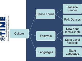 Education purpose..1638291260928316.pptx